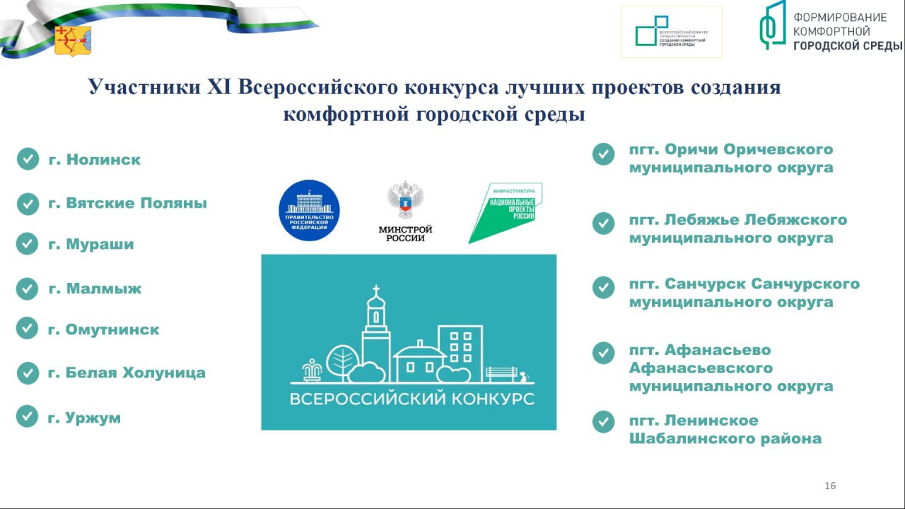 11 муниципалитетов Кировской области примут участие в XI Всероссийском конкурсе лучших проектов создания комфортной городской среды.Сюда относятся: Нолинск, Вятские Поляны, Мураши, Малмыж, Омутнинск, Белая Холуница, Уржум...