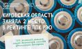 Кировчане среди самых осознанных граждан в рейтинге РЭО