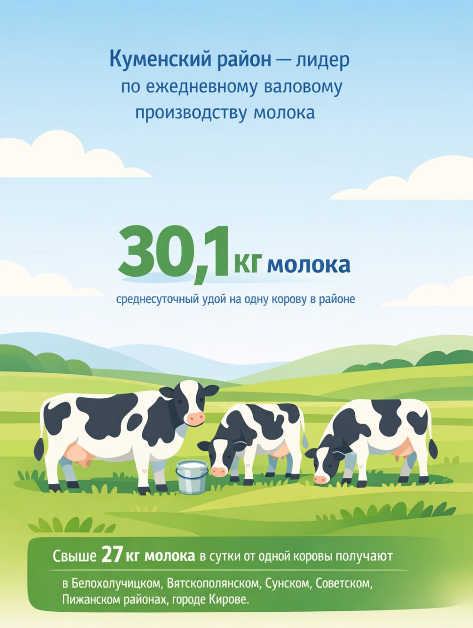 Куменский район — лидер по ежедневному валовому производству молока в Кировской области