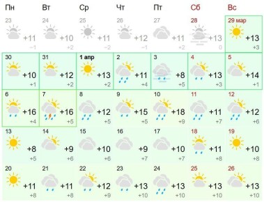 Через 10 дней в Кирове обещают первую грозу