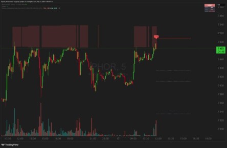 ������� �����: �������� � �����������