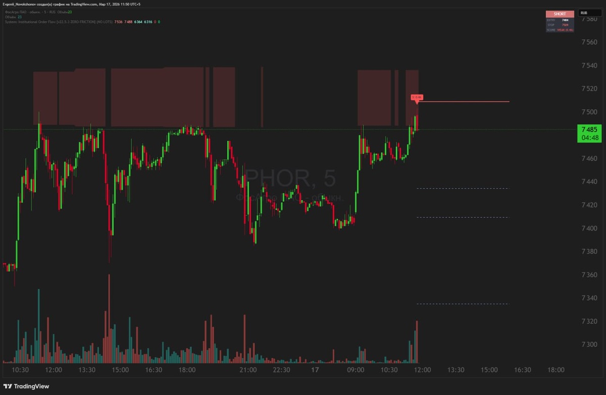 Будущее Эпохи: Ожидания и Перспективы