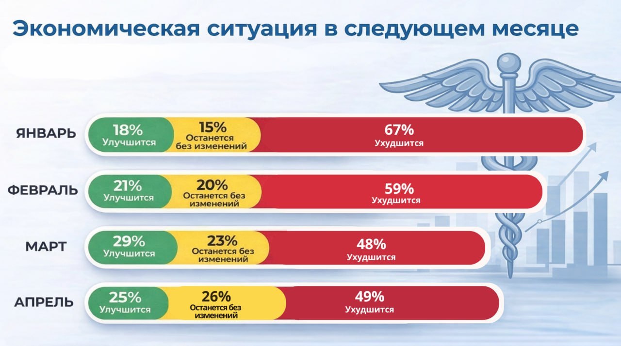 Деловые настроения бизнеса Кировской области обретают равновесие
