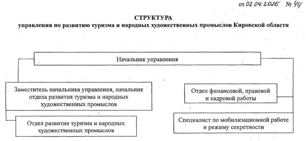 ��������� ������ ���������� �� �������� ������� � �������� �������������� ��������� ��������� �������