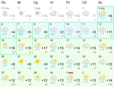 Пасмурно, дождь со снегом, по ночам вернется "минус"