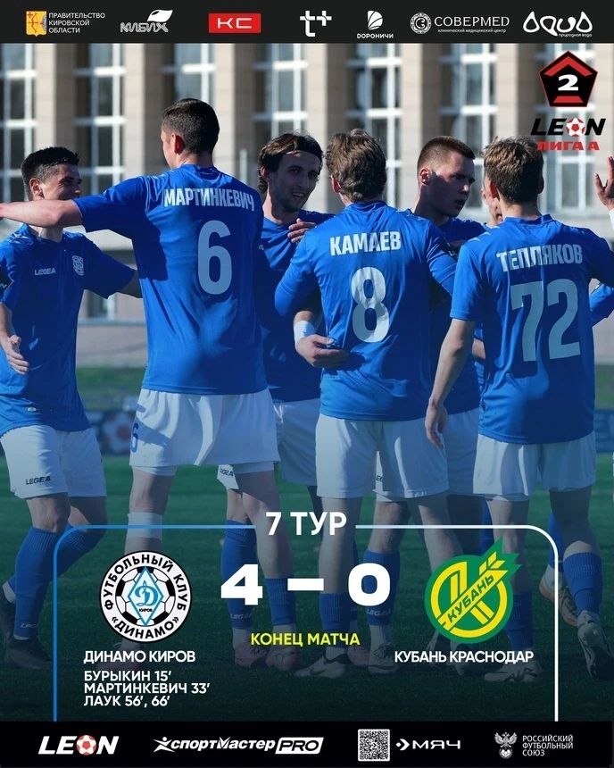 Кировское "Динамо" сегодня разгромило "Кубань" Кировское "Динамо" сегодня разгромило "Кубань"