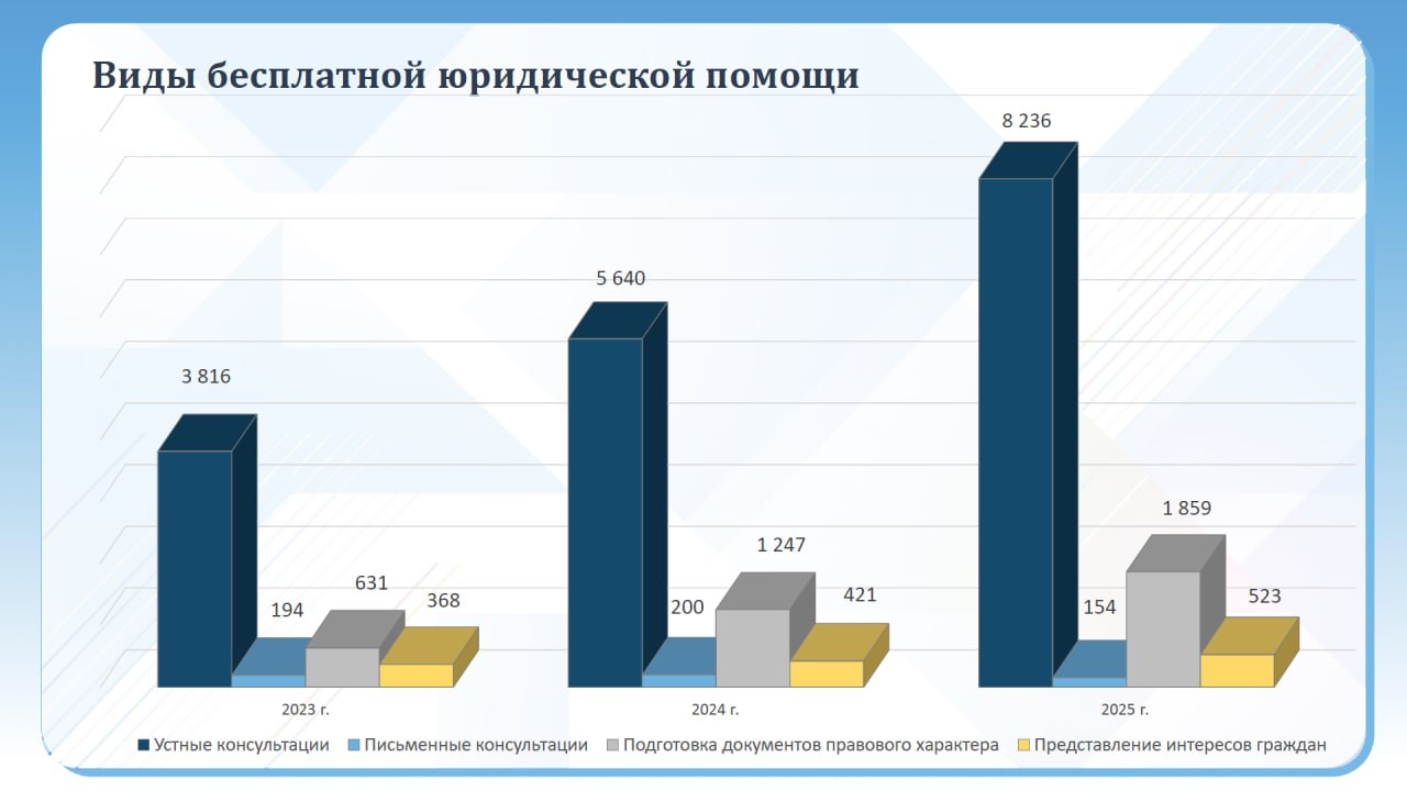 Ирина Гордеева, министр юстиции Кировской области: Ирина Гордеева, министр юстиции Кировской области: