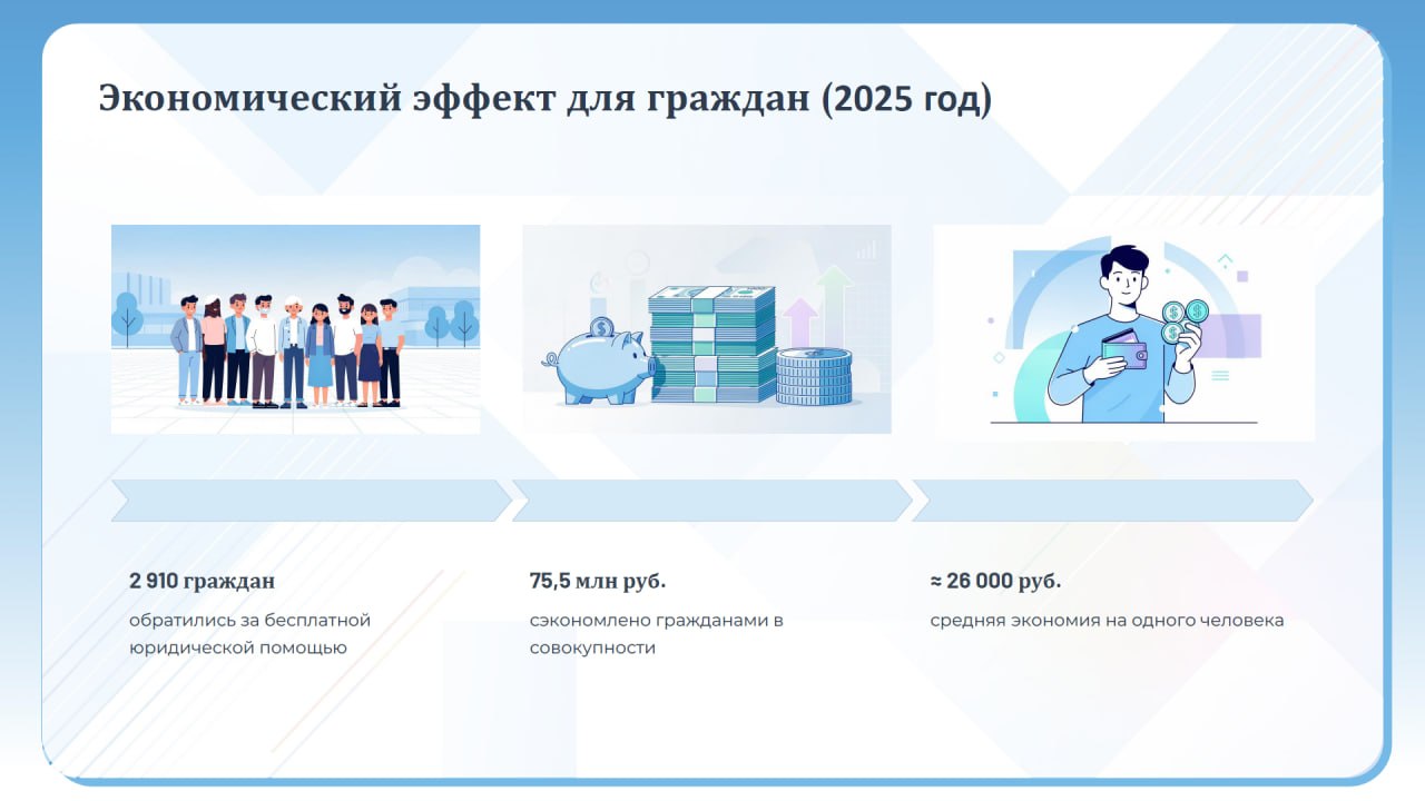 Ирина Гордеева, министр юстиции Кировской области: Ирина Гордеева, министр юстиции Кировской области: