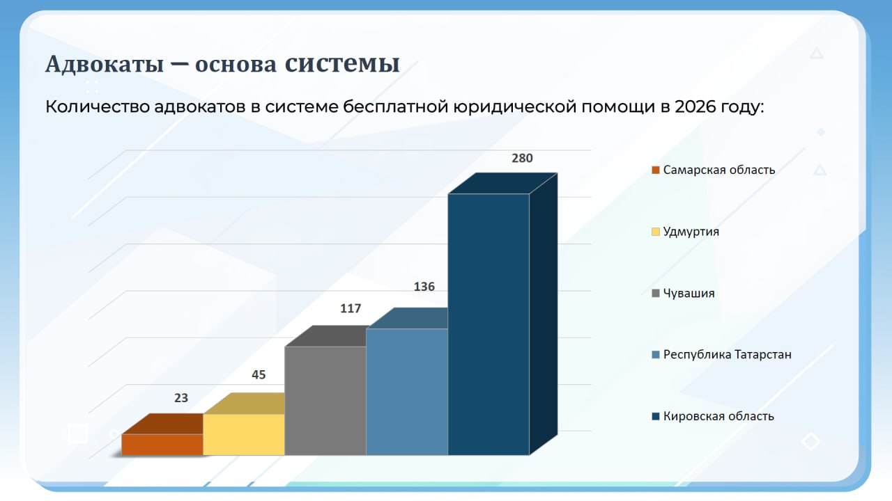 Ирина Гордеева, министр юстиции Кировской области: