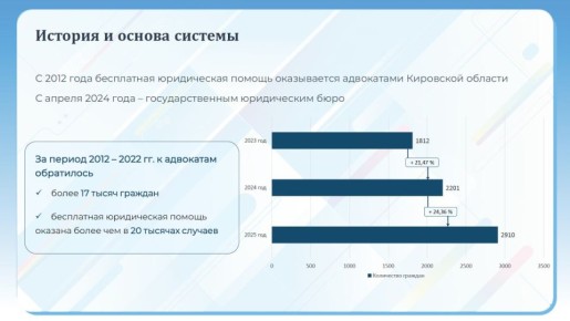 ����� ��������, ������� ������� ��������� �������: