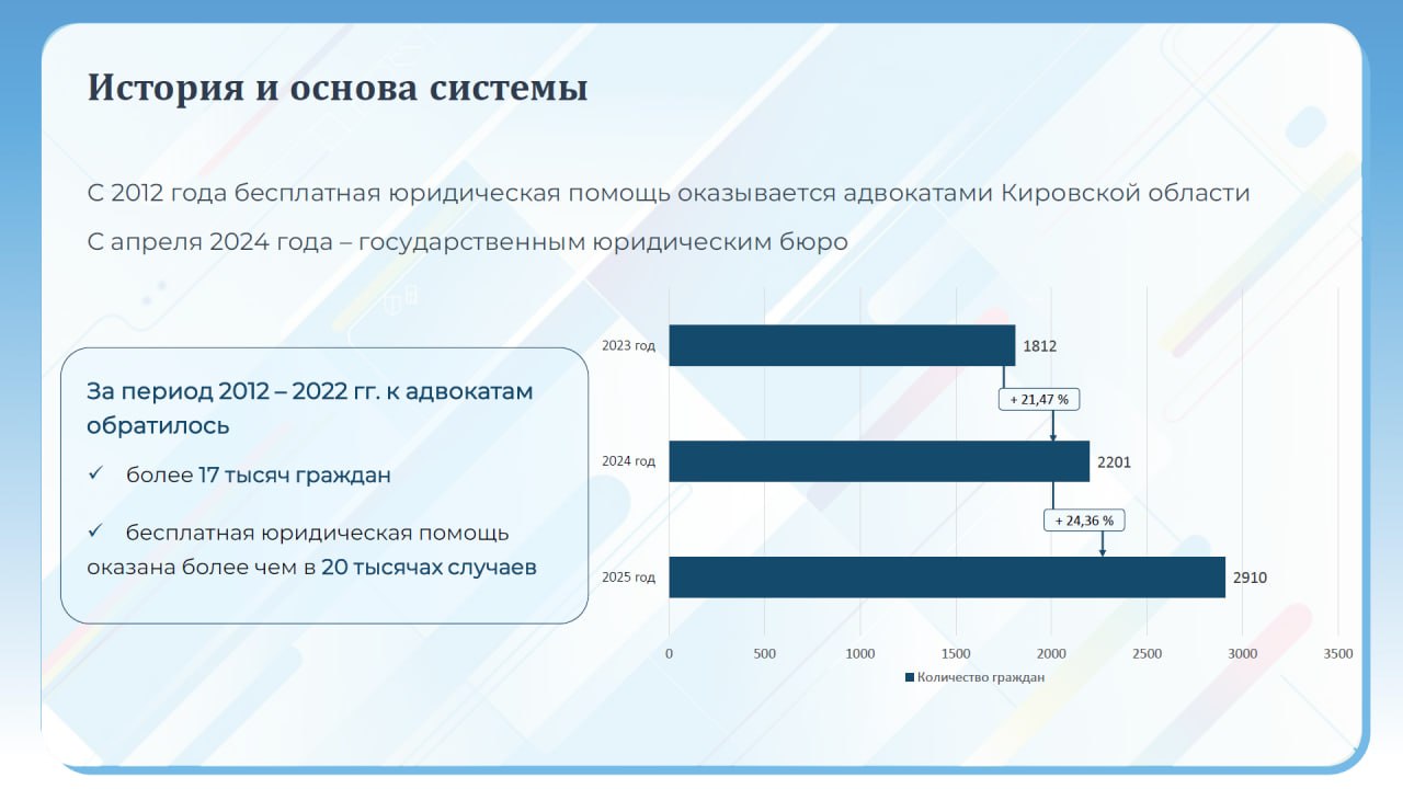 Ирина Гордеева, министр юстиции Кировской области: