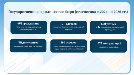 ����� ��������, ������� ������� ��������� �������: