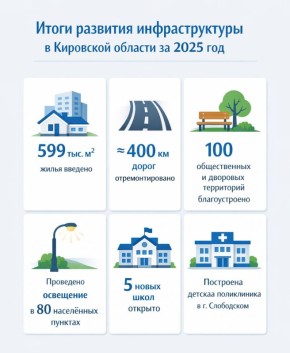 ����� ��������� �������� � ������ ���������� ��������������� ��� ����� ����� ������: ������� � 2030 ���� ��������� ���������� �� �������� �������������� � 27,7%