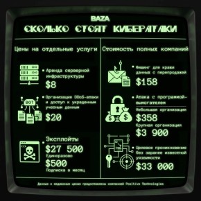 ��������� ��������� �����, � ������ ������ ���������� ������� �������� �� ����� � ���������� DDoS����� �����������