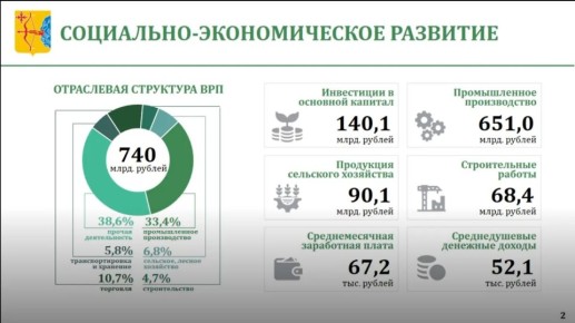 ������ ��������, ������������ ������������� ��������� ������� � ����������� ������������ ������������� ��������� ������� �� 2025 ���: