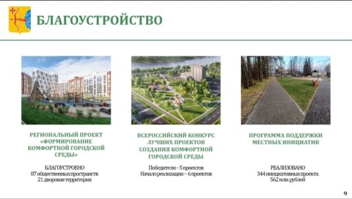 ������ ��������, ������������ ������������� ��������� ������� � ����������� ������������ ������������� ��������� ������� �� 2025 ���: