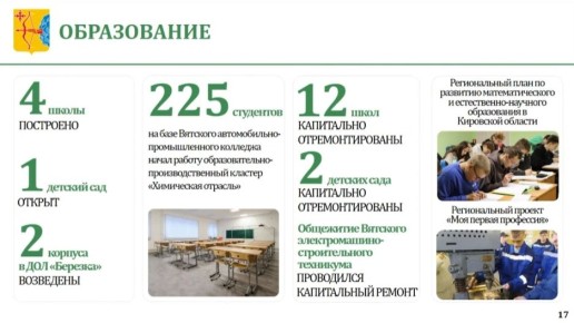 ������ ��������, ������������ ������������� ��������� ������� � ����������� ������������ ������������� ��������� ������� �� 2025 ���: