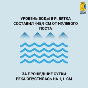 �� ������ ���������� ������ �� ����������������� � ����������� ���������� �����, �� �������� ����� ������� ���� � �. ����� � ������ �. ������ �������� �� 1,1 �� � �������� 445,9 �� �� �������� �����