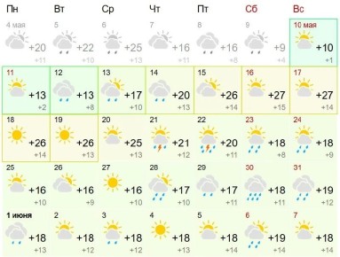 От ночных заморозков — к тридцатиградусной жаре