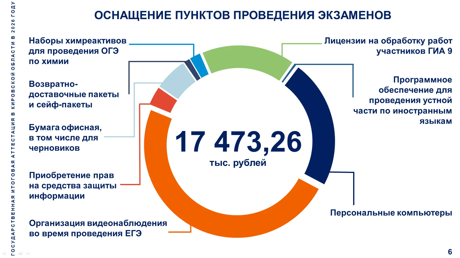 Наталия Бастрикова, министр образования: