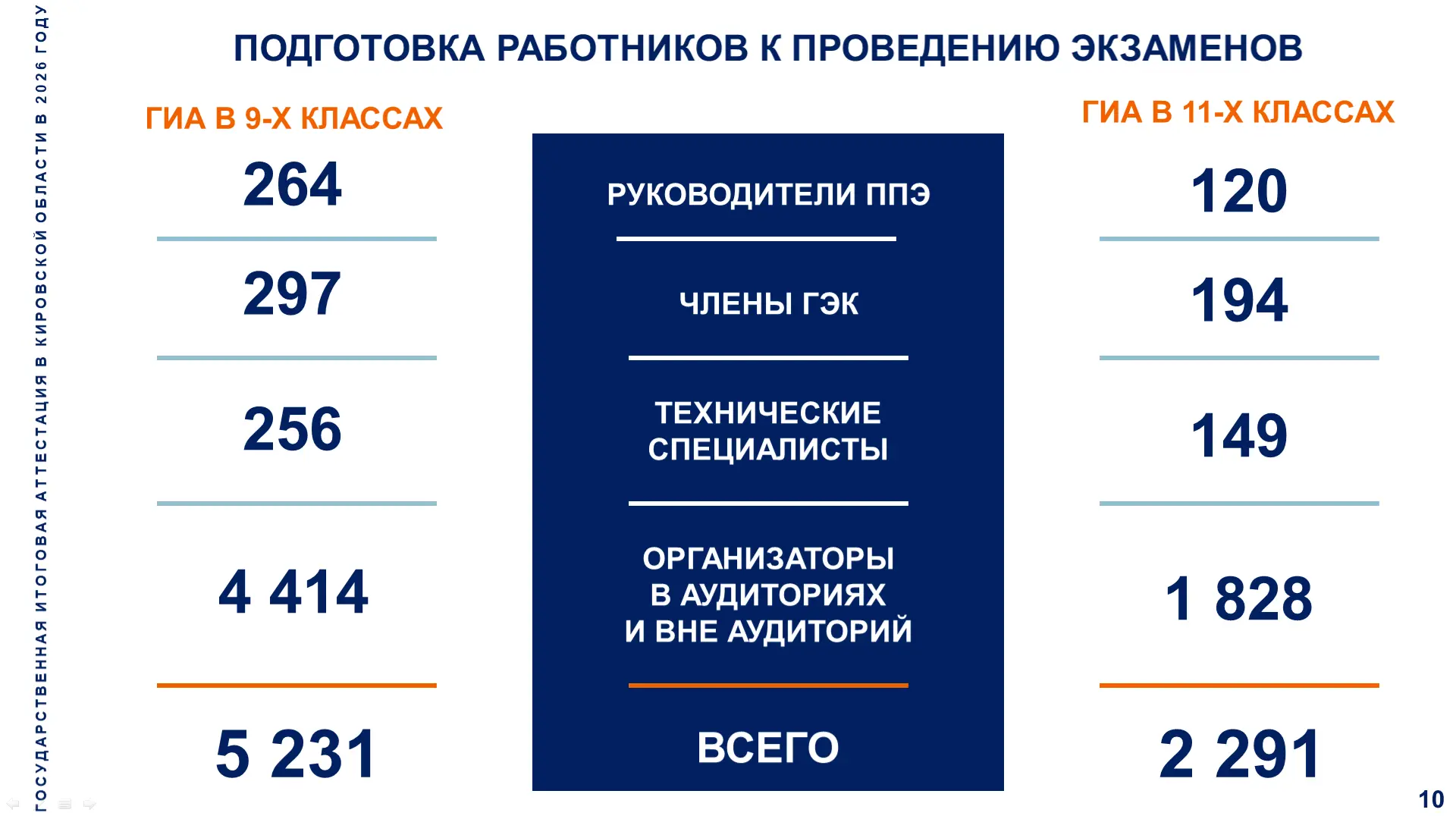 Наталия Бастрикова, министр образования: