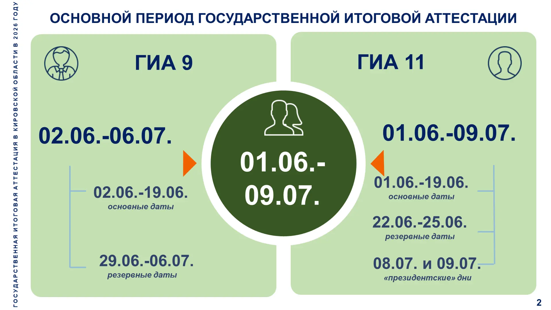 Наталия Бастрикова, министр образования: