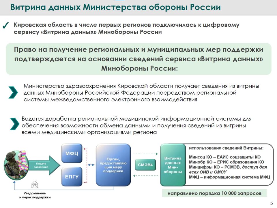 Дмитрий Курдюмов, первый зампред правительства Кировской области: