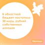 В областной бюджет поступило 30 млрд