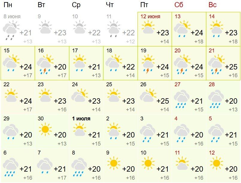 Погода в Кирове начинает портиться