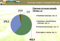 Юрий Терешков, зампред правительства области: