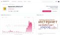 Жители Кировской области сообщают о перебоях в работе мобильного интернета