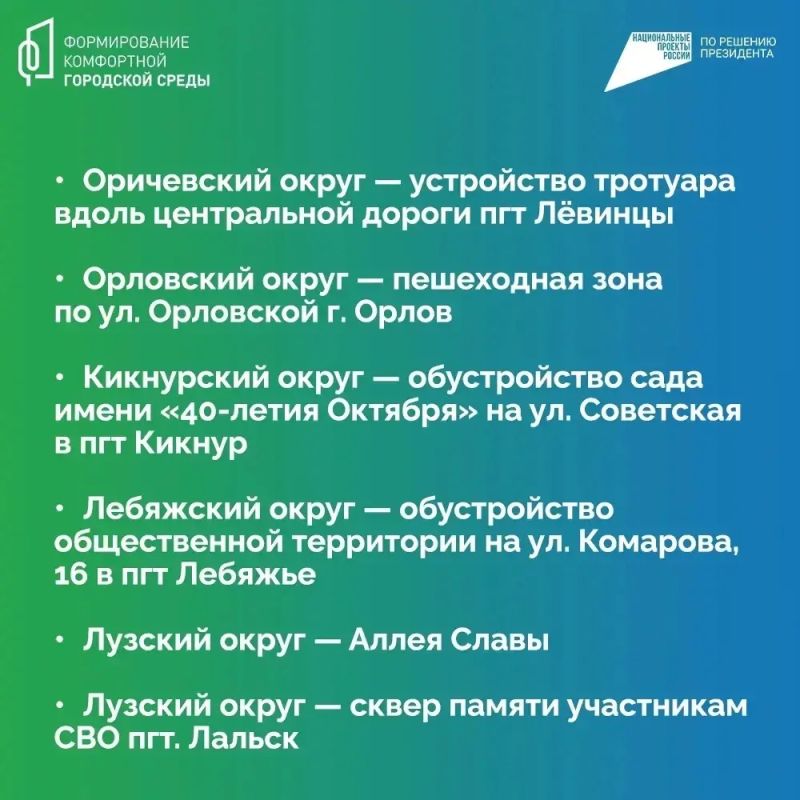Александр Соколов: Подведены итоги Всероссийского голосования за общественные пространства для благоустройства в 2027 году Александр Соколов: Подведены итоги Всероссийского голосования за общественные пространства для благоустройства в 2027 году