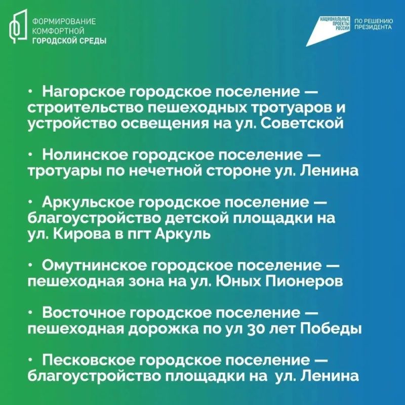 Александр Соколов: Подведены итоги Всероссийского голосования за общественные пространства для благоустройства в 2027 году Александр Соколов: Подведены итоги Всероссийского голосования за общественные пространства для благоустройства в 2027 году