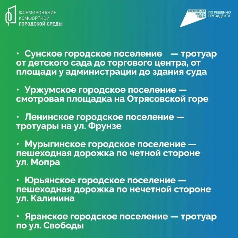 Александр Соколов: Подведены итоги Всероссийского голосования за общественные пространства для благоустройства в 2027 году Александр Соколов: Подведены итоги Всероссийского голосования за общественные пространства для благоустройства в 2027 году