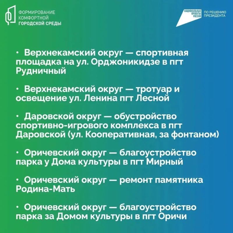 Александр Соколов: Подведены итоги Всероссийского голосования за общественные пространства для благоустройства в 2027 году Александр Соколов: Подведены итоги Всероссийского голосования за общественные пространства для благоустройства в 2027 году