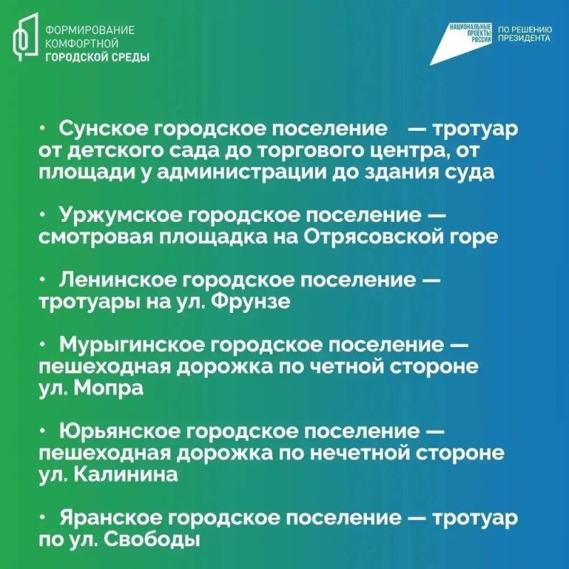 Подведены итоги Всероссийского голосования за общественные пространства для благоустройства в 2027 году Подведены итоги Всероссийского голосования за общественные пространства для благоустройства в 2027 году