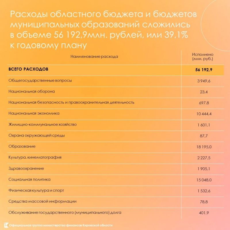 Итоги исполнения консолидированного бюджета за пять месяцев 2026 года Итоги исполнения консолидированного бюджета за пять месяцев 2026 года