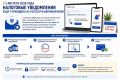 ��������� ����������� ����� ������������ ������ ���� ������������� ������� ����������