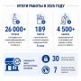 ��������� �������: �� ������ 2025 ���� �������� �� ��������������� ����������� ������� ������������ ��������� � ��������� ������� ������ 1 ����� � �������� ������������ ������