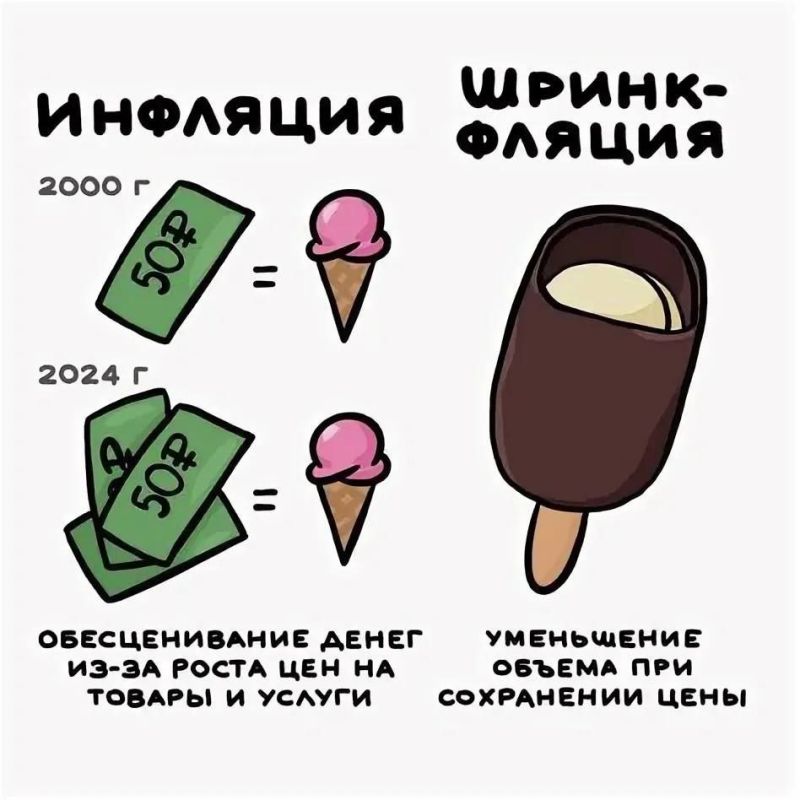 Запретить шринкфляцию в России предложили в Госдуме
