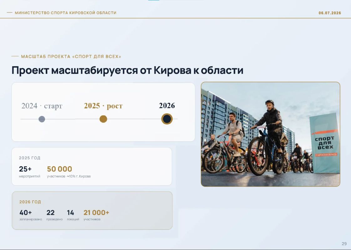 Сергей Сулик, министр спорта Кировской области: Сергей Сулик, министр спорта Кировской области:
