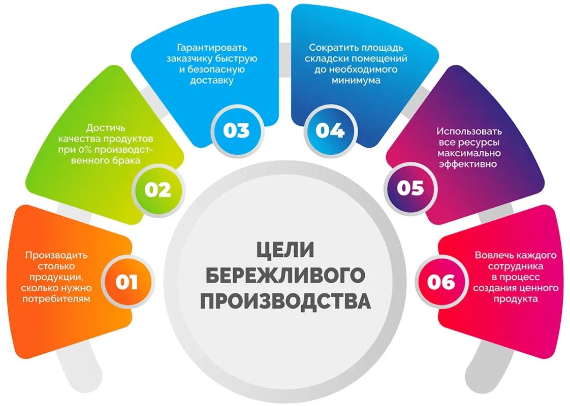 В Кировской области подвели итоги работы за первое полугодие в сфере производительности труда В Кировской области подвели итоги работы за первое полугодие в сфере производительности труда