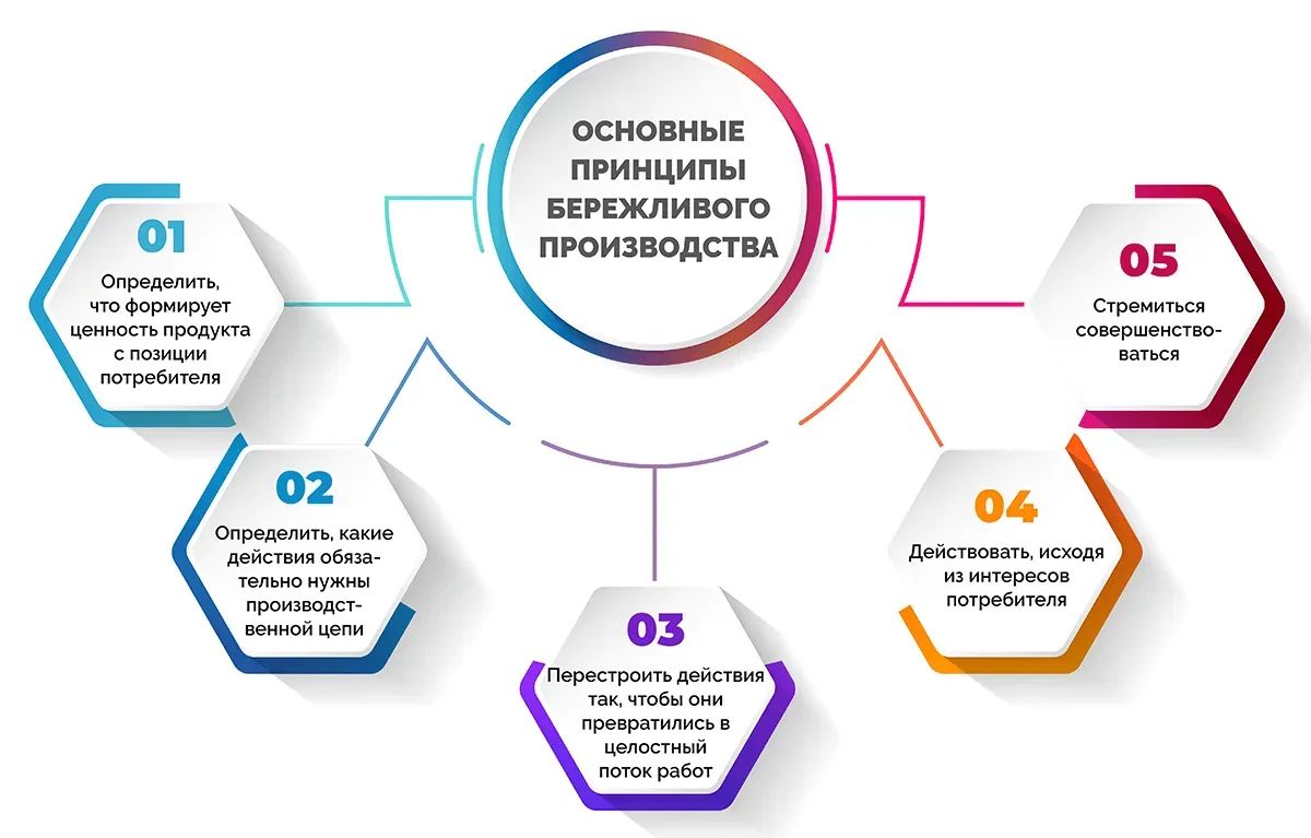 В Кировской области подвели итоги работы за первое полугодие в сфере производительности труда В Кировской области подвели итоги работы за первое полугодие в сфере производительности труда