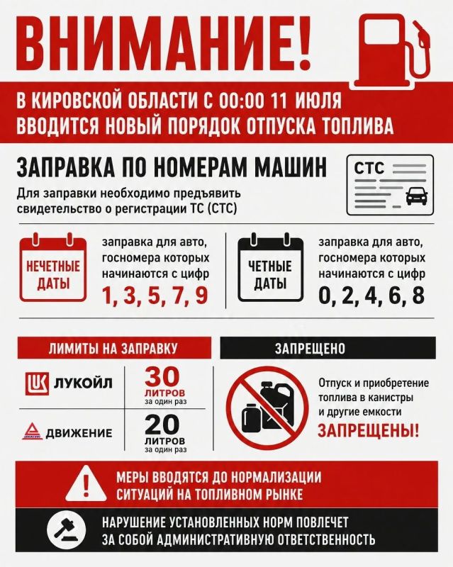«Топливная» визуализация от правительства Кировской области
