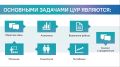 Игорь Панкратов, руководитель ЦУР Кировской области: