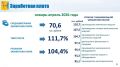 70,6 тысячи рублей - средняя зарплата в Кировской области