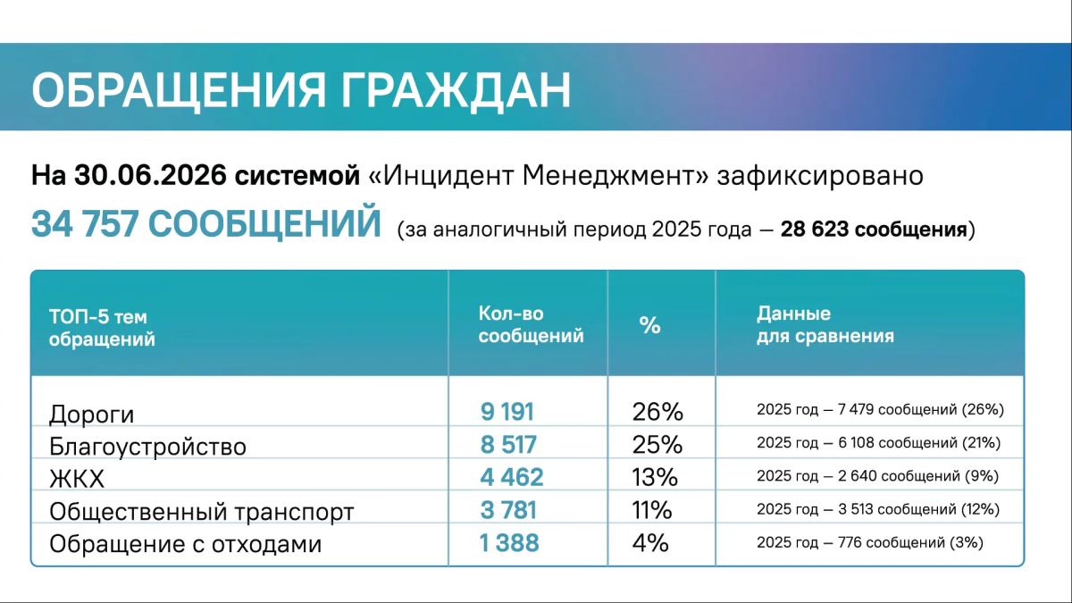 Игорь Панкратов, руководитель ЦУР Кировской области: