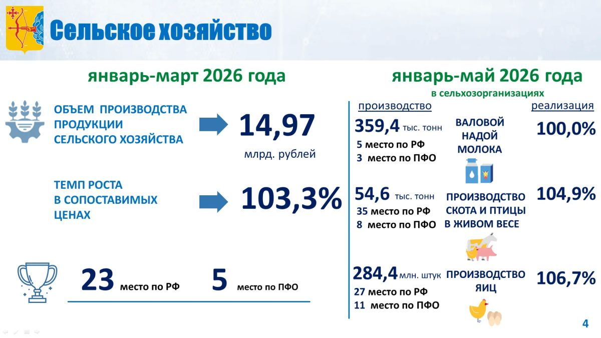 Наталья Кряжева, министр экономического развития Кировской области: