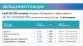Игорь Панкратов, руководитель ЦУР Кировской области:
