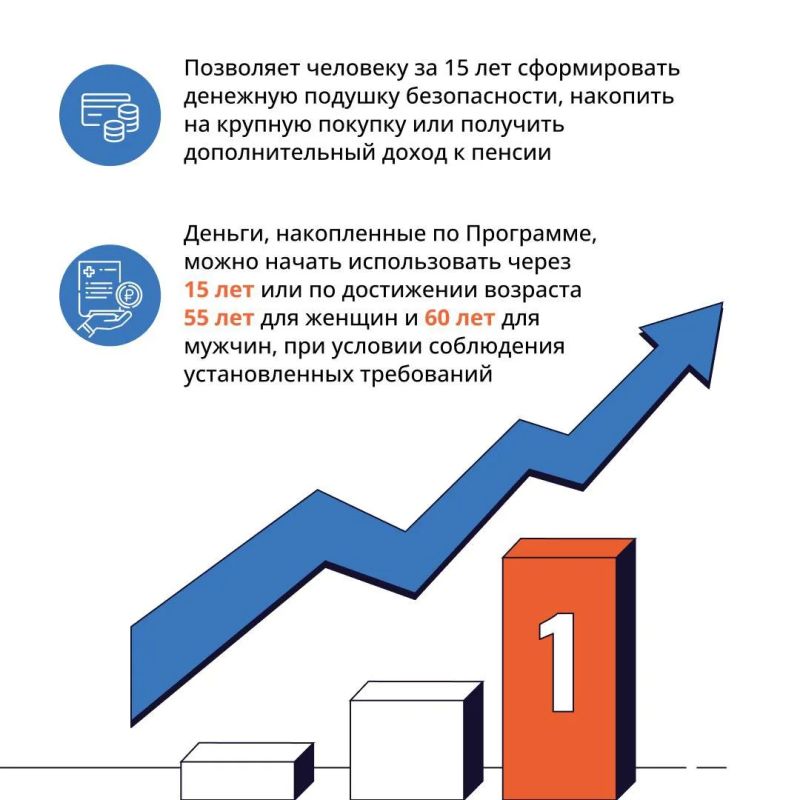 О программе долгосрочных сбережений О программе долгосрочных сбережений